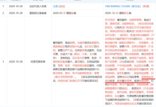 跨界拓展的餐飲巨頭 肯德基新增房地產租賃與圖書出租業務