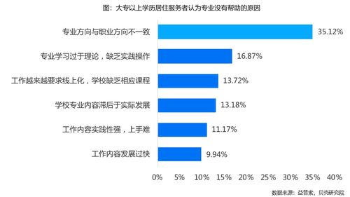 近九成居住服務者渴求數字技能賦能，技術服務成行業新動力